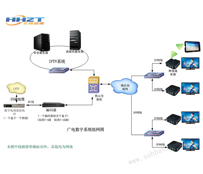 VOD 點播 VOD 點播